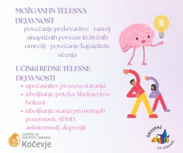teden možganov - fth
