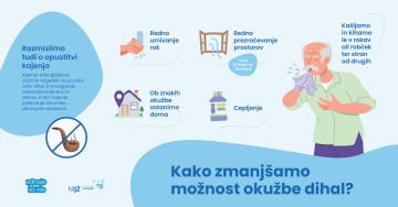 KAKO ZMANJŠATI MOŽNOST OKUŽBE DIHAL??