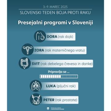 Slovenski teden boja proti raku