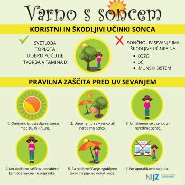 Varno s soncem