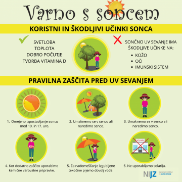 Varno s soncem